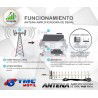 KIT Antena Amplificadora Señal Celular Rural 17dB y Teléfono Celufijo PROCD-6020 PROELECTRONIC COLOMBIA - 7