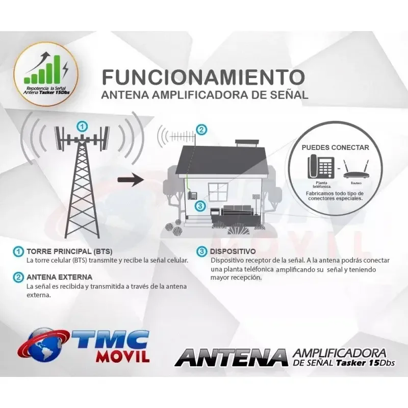 Antena Yagi Amplificadora De Señal 15 dBs | TMC MOVIL | ANT-YG15 |