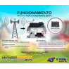 KIT Antena Amplificadora De Señal Road MiniPRO 60 Db Con Enrutador Modem ZTE MF275u | ZTE COLOMBIA | KT-RMP60-MF275U |